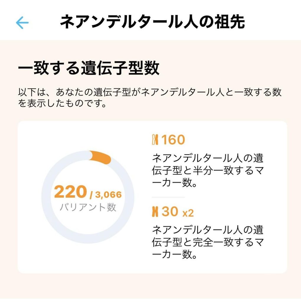 DNA】祖先 遺伝子検査キット Haplo3.0【最新版】 | 先祖探し 悠久の時