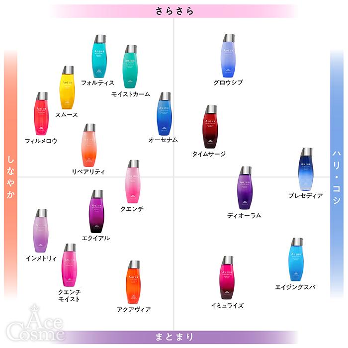 Aujua ミルボン オージュア IM イミュライズ シャンプー 詰替用 1800ml